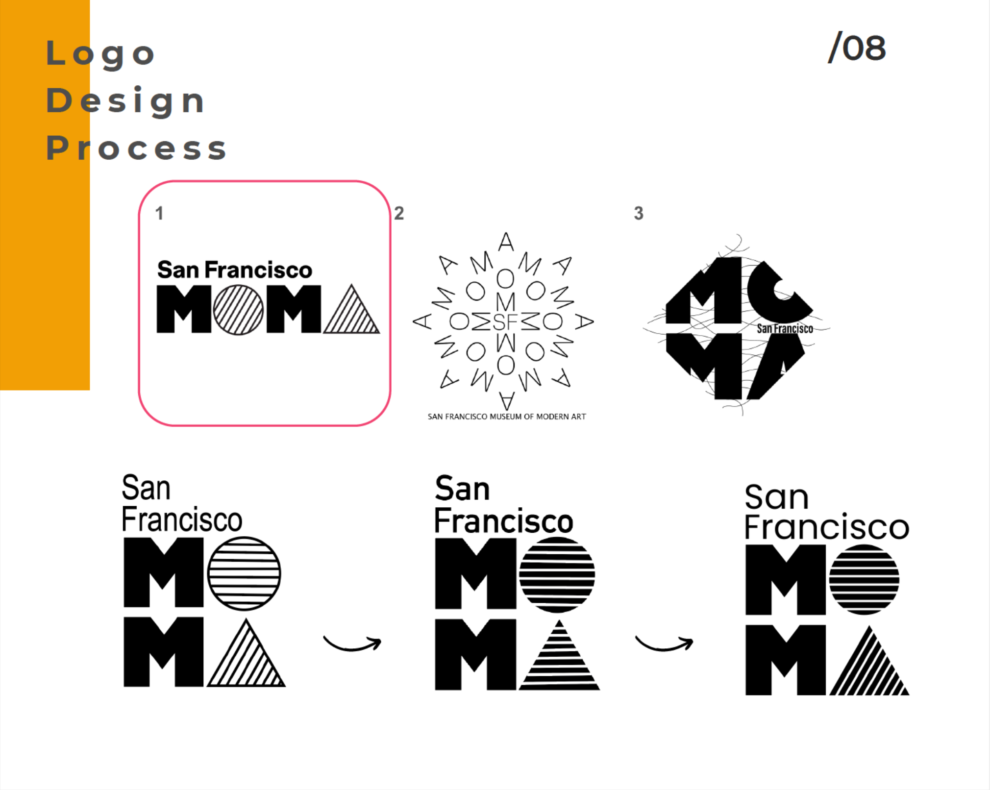 Rebranding Project 2